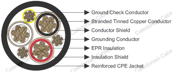 Type SHD-GC Three-Conductor Round Portable Power Cable, CPE Jacket 15kV